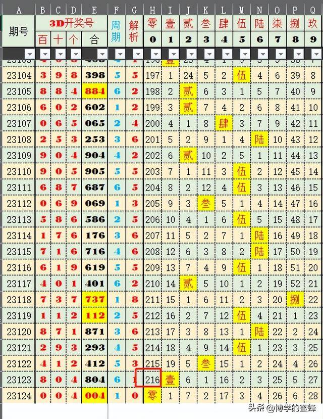 澳门天天开彩好资料开奖号码，统计解答解释落实_gzc63.40.77
